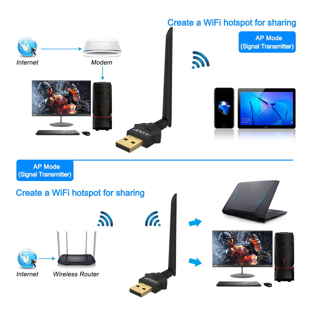 USB WiFi Adapter 1200Mbps Dual Band Wireless Network Card