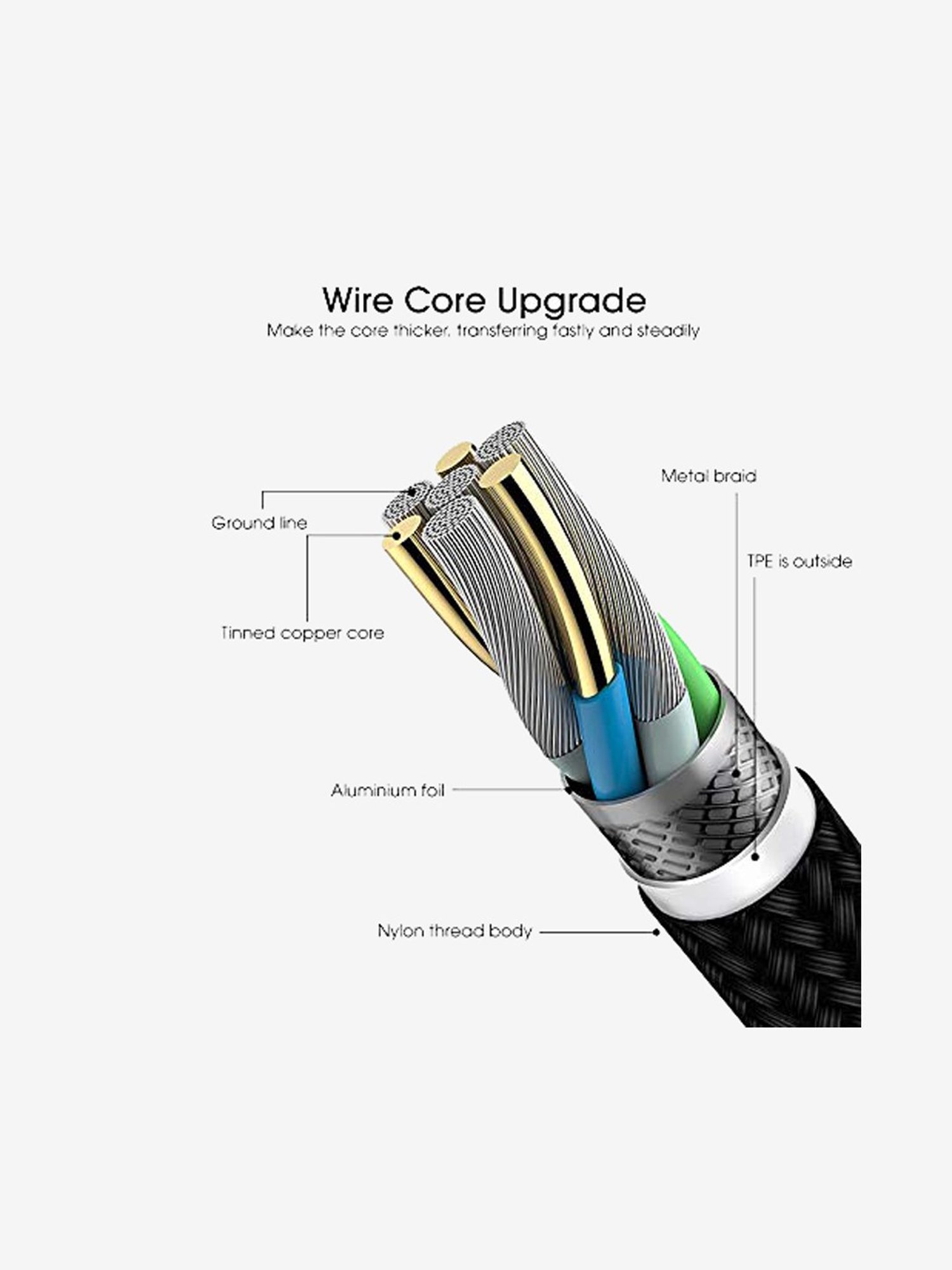 Moerdon MUC-C4C100W 100 Watt Fast Charging Data transfer Cable (Black)