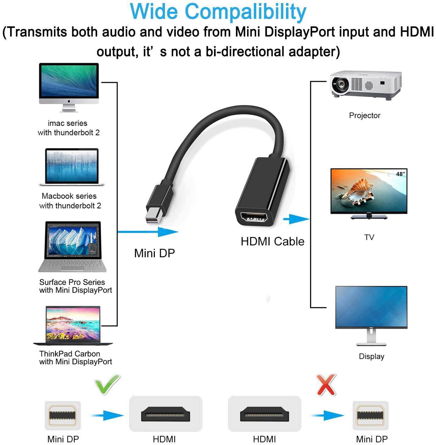 eDragon Display Port to HDMI Converter with Adapter 3 Pack ED713232