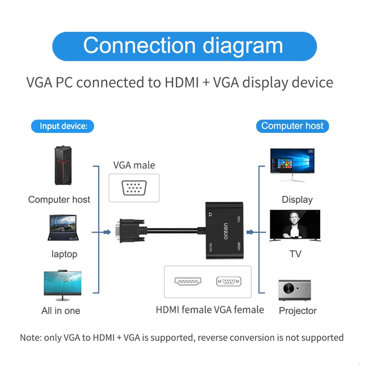 VGA to HDMI VGA Adapter, Onten VGA Splitter 1 VGA in HDMI VGA 2 Out (VGA HDMI Interface Display at The Same time), VGA to HDMI VGA Adapter for Computer, Desktop, Laptop, PC, Monitor, Projector