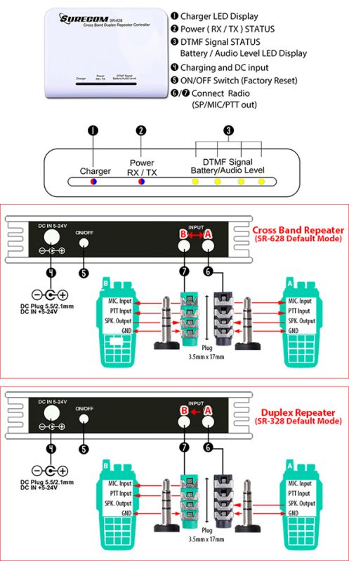 Surecom SR-628 Cross Band Duplex Repeater Controller with Radio cable