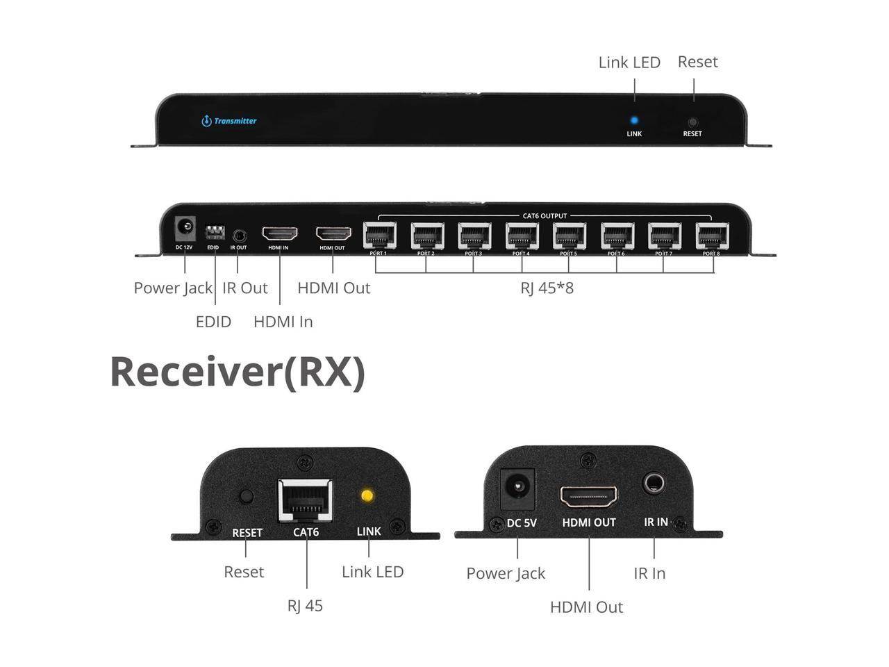 8-Port HDMI Splitter Over Cat6 1x8 1080P Extender With IR - 40M/131Ft, with HDMI Loop-Out Local Display POE Function with one Power Supply