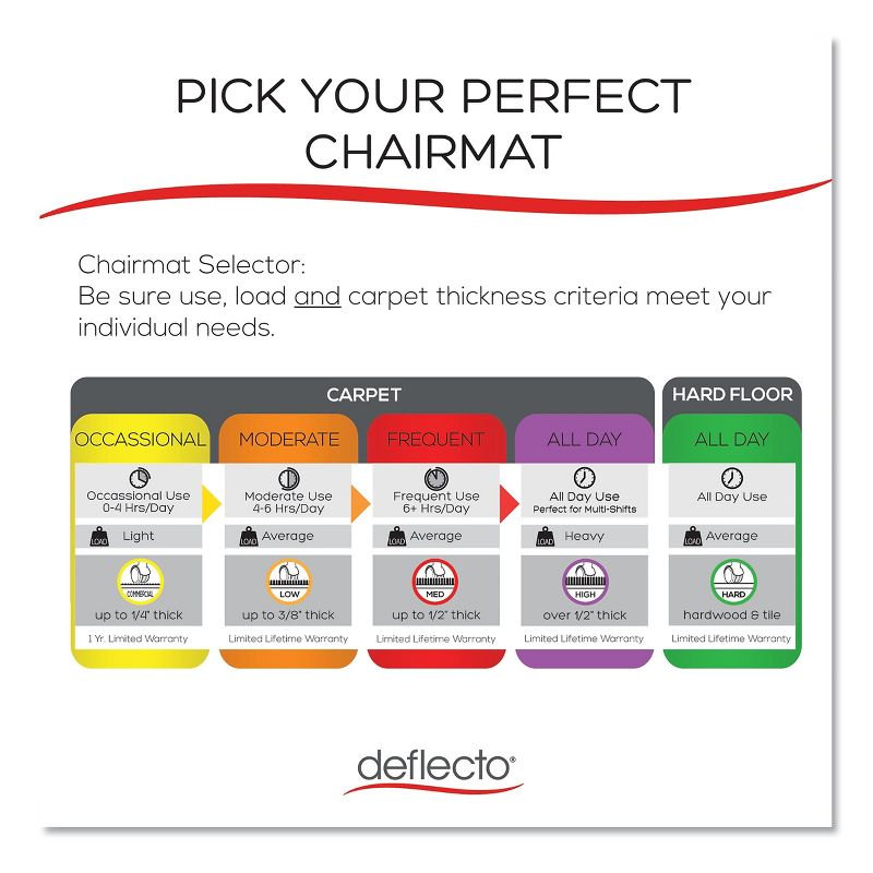 3'x4' Rectangle Solid Floor Mat Clear - Deflecto