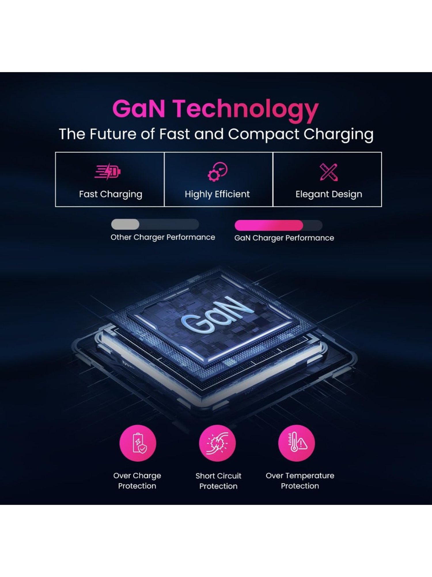 Portronics Adapto 65 Pro 65W Dual Ports Outputs GaN Fast Wall Charger with Cable (Black)