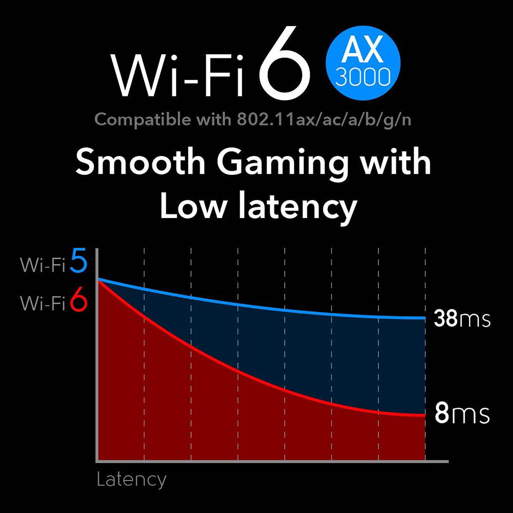 3000Mbps WiFi 6 Wireless Adapter with Heatsink Dual Band 2.4Ghz/5Ghz AX200 Gigabit Network Card Pcie Wifi Bluetooth 5.0 Wireless Adapter for Pc Windows 10 64bit