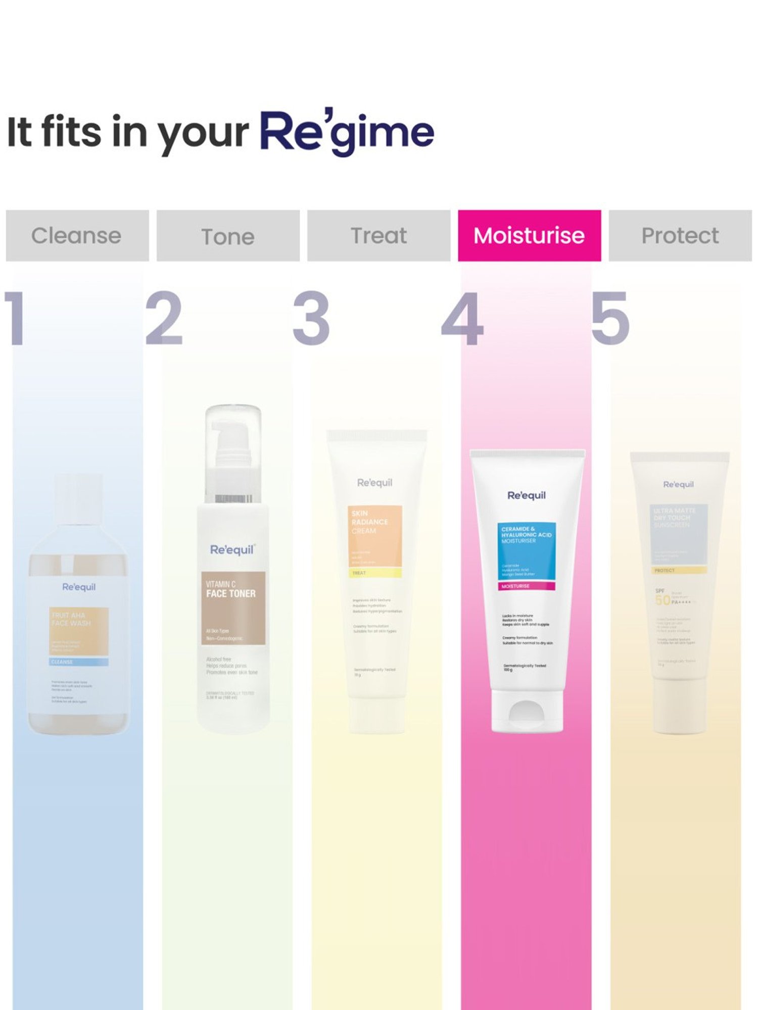 Re'equil Ceramide & Hyaluronic Acid Moisturiser - 100 gm