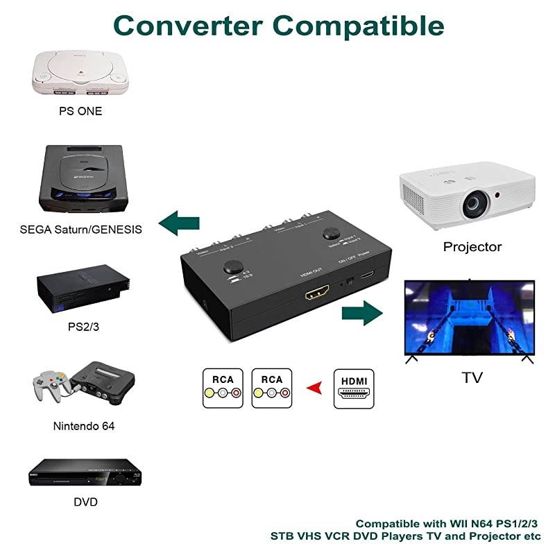 to HDMI Converter Double RCA to HDMI Converter 2 RCA Input 1HDMI Output Support 16943 Compatible with WII N64 PS1 PS2 PS3 VHS VCR DVD Players etc RCA to HDMI Converter