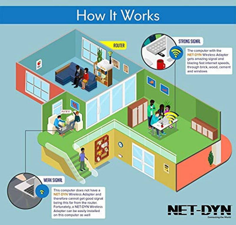 NET-DYN USB Wireless WiFi Adapter,AC1200 Dual Band, 5GHz and 2.4GHZ (867Mbps/300Mbps), Super Strength So You Can Say Bye to Buffering, for PC or Mac, for Desktop or Laptop (FBA_6485135)