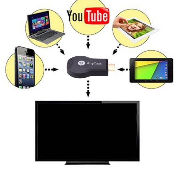 M2 Anycast HDMI TV Stick HDMI Full HD1080P Miracast DLNA Airplay WiFi Display Receiver TV Wireless Adapter Dongle Andriod BHE3