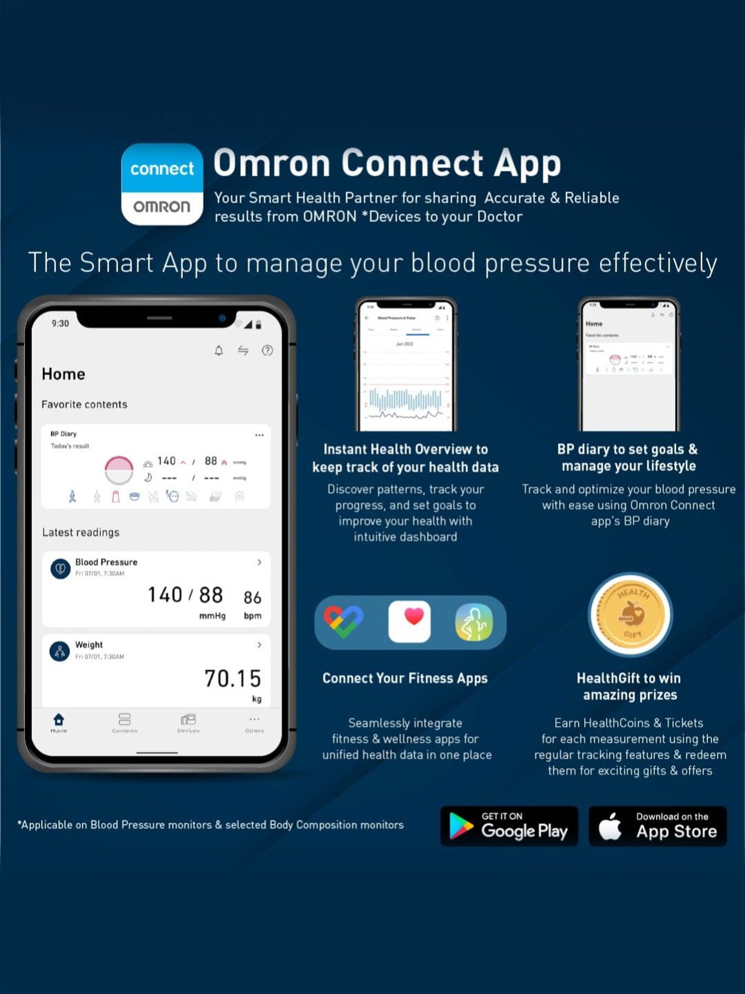 Omron HEM 7143T1A Digital Bluetooth Blood Pressure Monitor with Cuff Wrapping Guide (White)