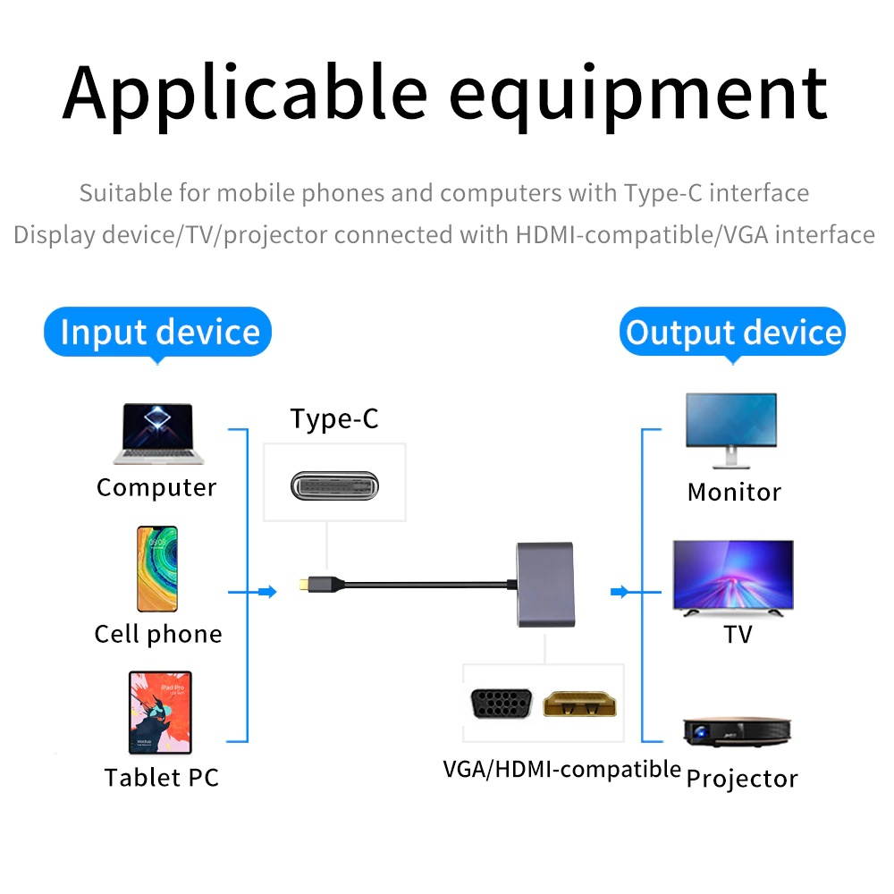 2 in 1 Type C to VGA HDMI-Compatible Cable USB C HDMI-Compatible VGA Converter/Adapter/Splitter For laptop Projector TV