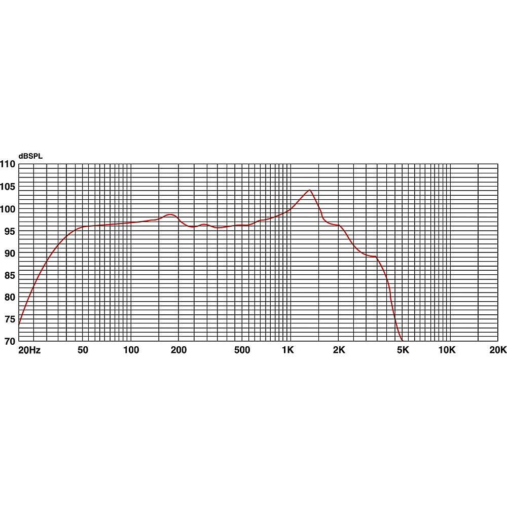 Eminence KAPPA PRO 15LF