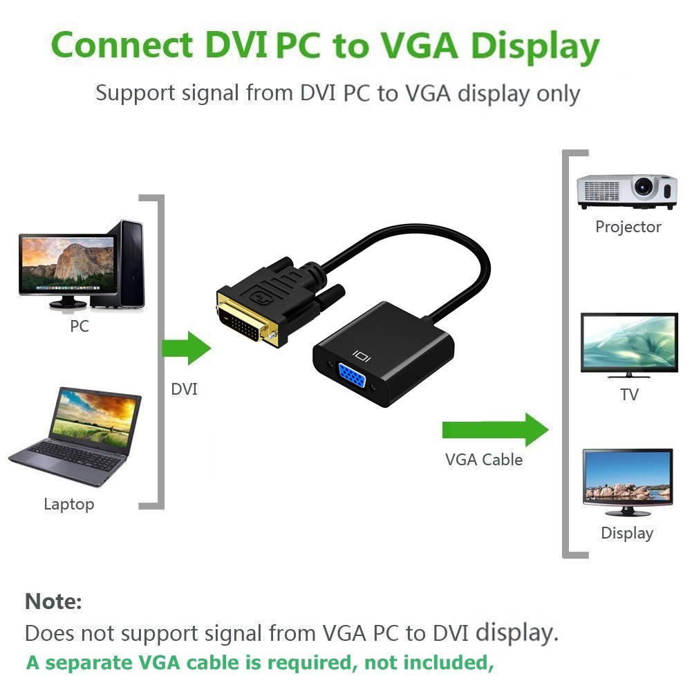 Wanmingtek Active DVI-D Dual Link 24+1 Male to VGA Female Video with Flat Cable Adapter Converter for DVI Device, Laptop, PC to VGA Displays, Monitors, Projectors