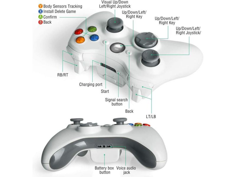 2.4GHz Wireless Game Controller Gamepad Joystick for Microsoft XBOX 360 & PC WIN 7 8 10(OEM)