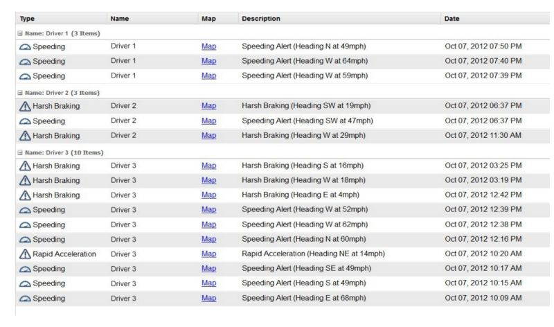 Linxup Wired GPS Vehicle Tracker, Car Tracker, Truck GPS, Car GPS device for Vehicle Tracking, Connected Car for Business with Driving Alerts, Vehicle Maintenance, Fleet Tracking, and Car Locator