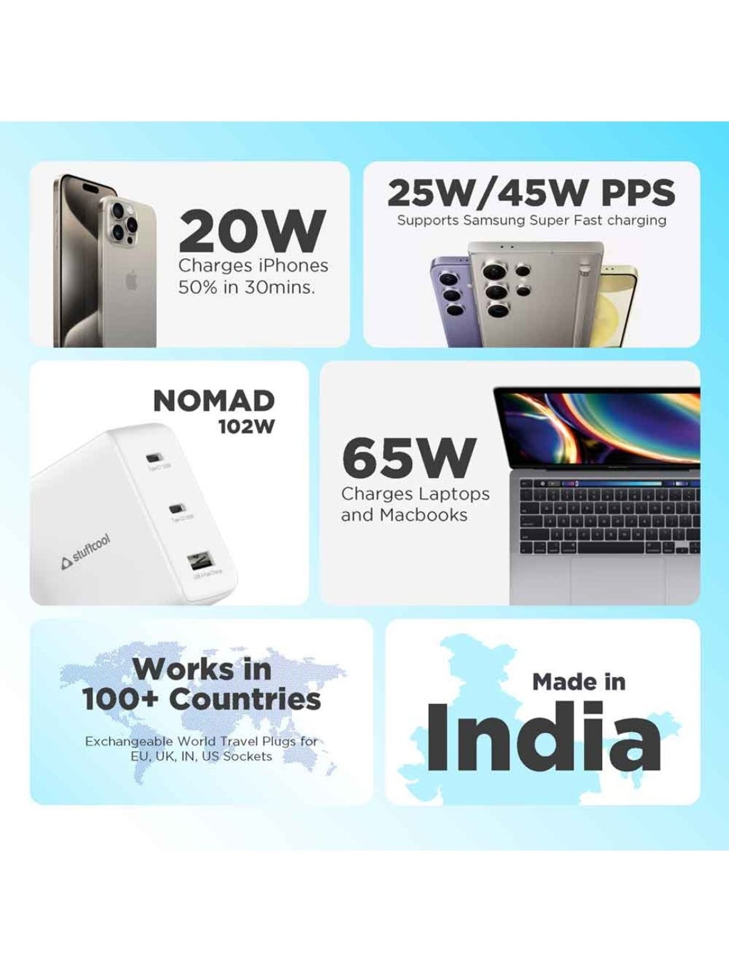 Stuffcool Nomad 102W GaN Charger with World Travel Plugs (White)