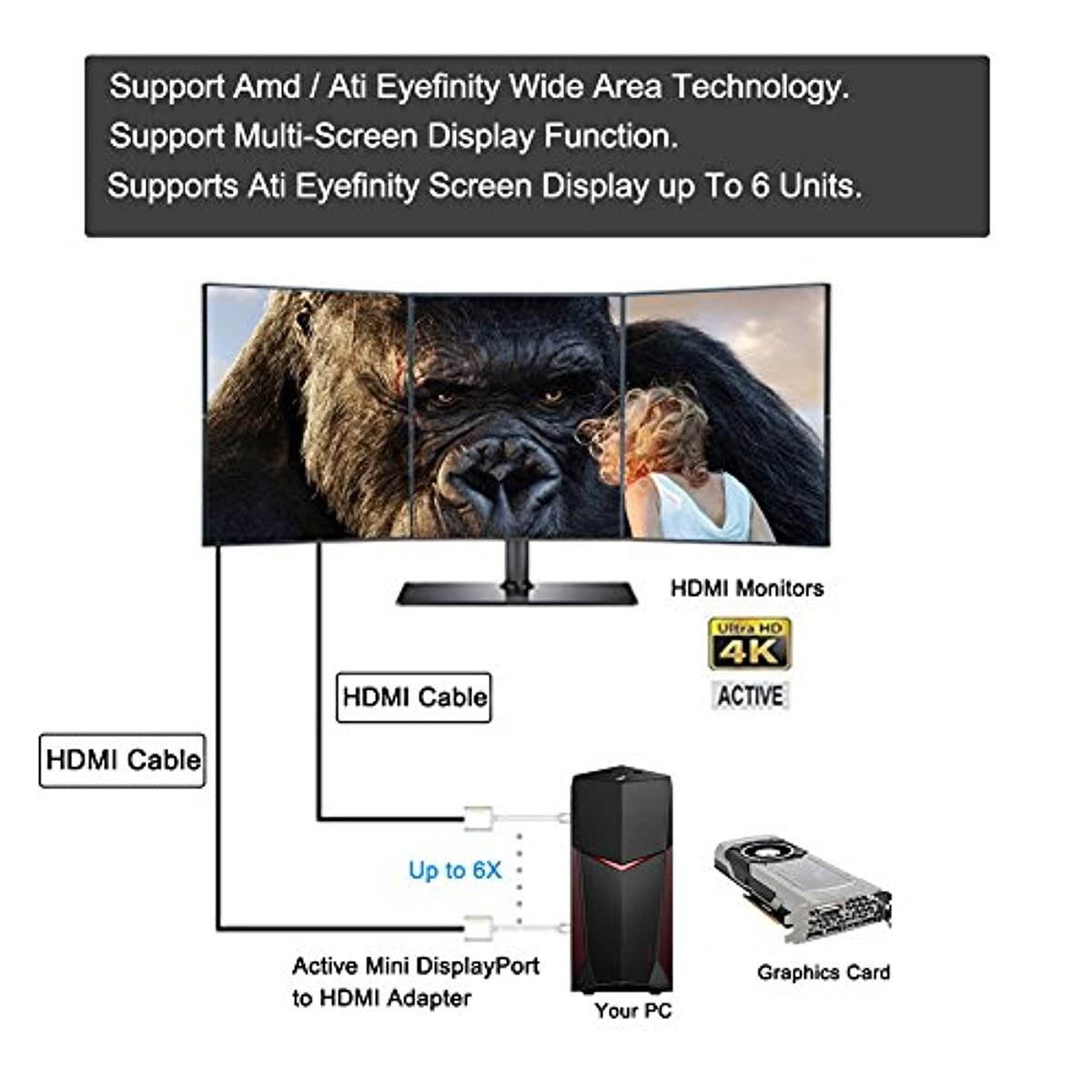4K Mini DisplayPort to HDMI Adapter CableCreation Mini DP(Thunderbolt Port Compatible) to HDMI AV HDTV Male to Female Adaptor for Mac Book iMac, Black Color