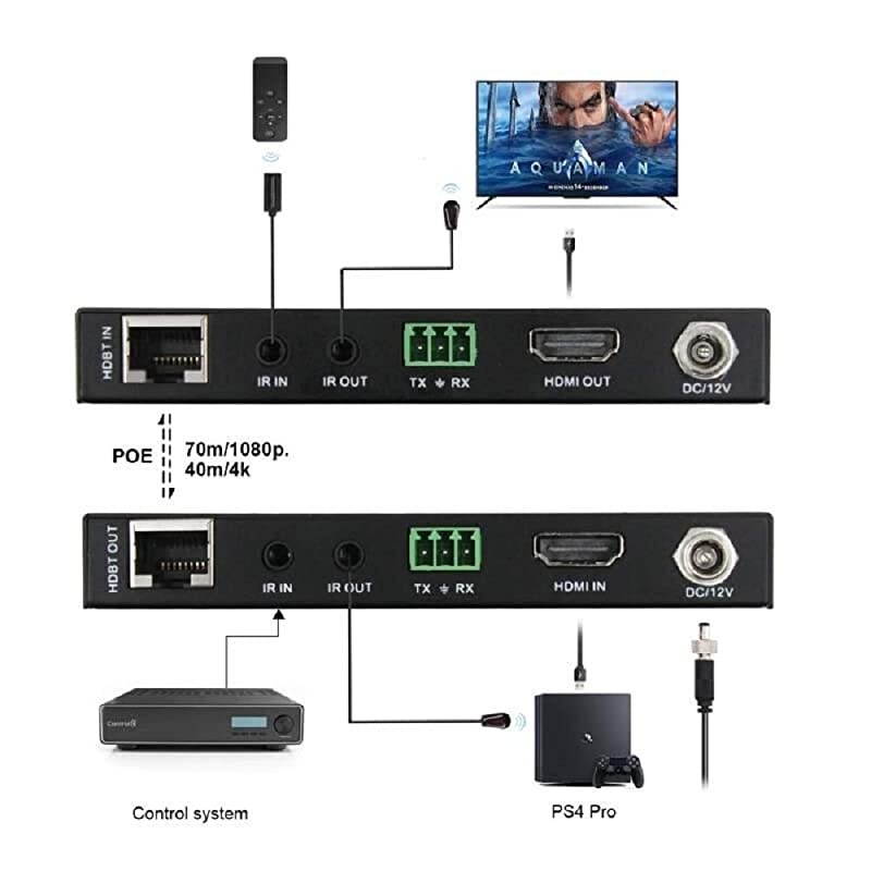 Extender 4K 60Hz 420 HDR CEC BiDirectional IR PoE RS232230ft 1080P130ft 4K by Cat5e Cat6 No lag Extender Over Cat6 RJ451080P D Vision HDCP22Firmware UpgradeSlim Mini EX70P
