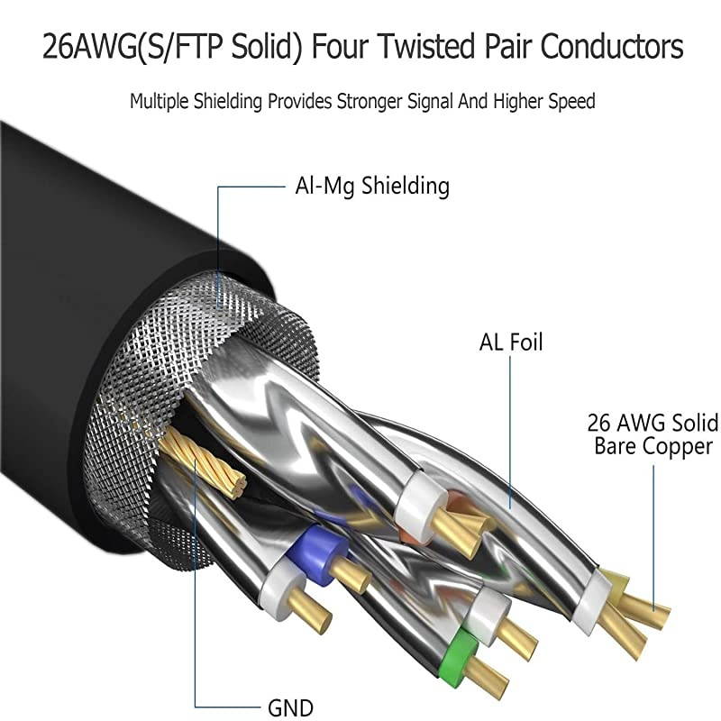 8 Ethernet Cable 100ft Shielded 26AWG Lastest 40Gbps 2000Mhz SFTP Patch Cord Heavy Duty High Speed 8 LAN Network RJ45 Cable in Wall Outdoor Weatherproof Rated for Router Modem Gaming