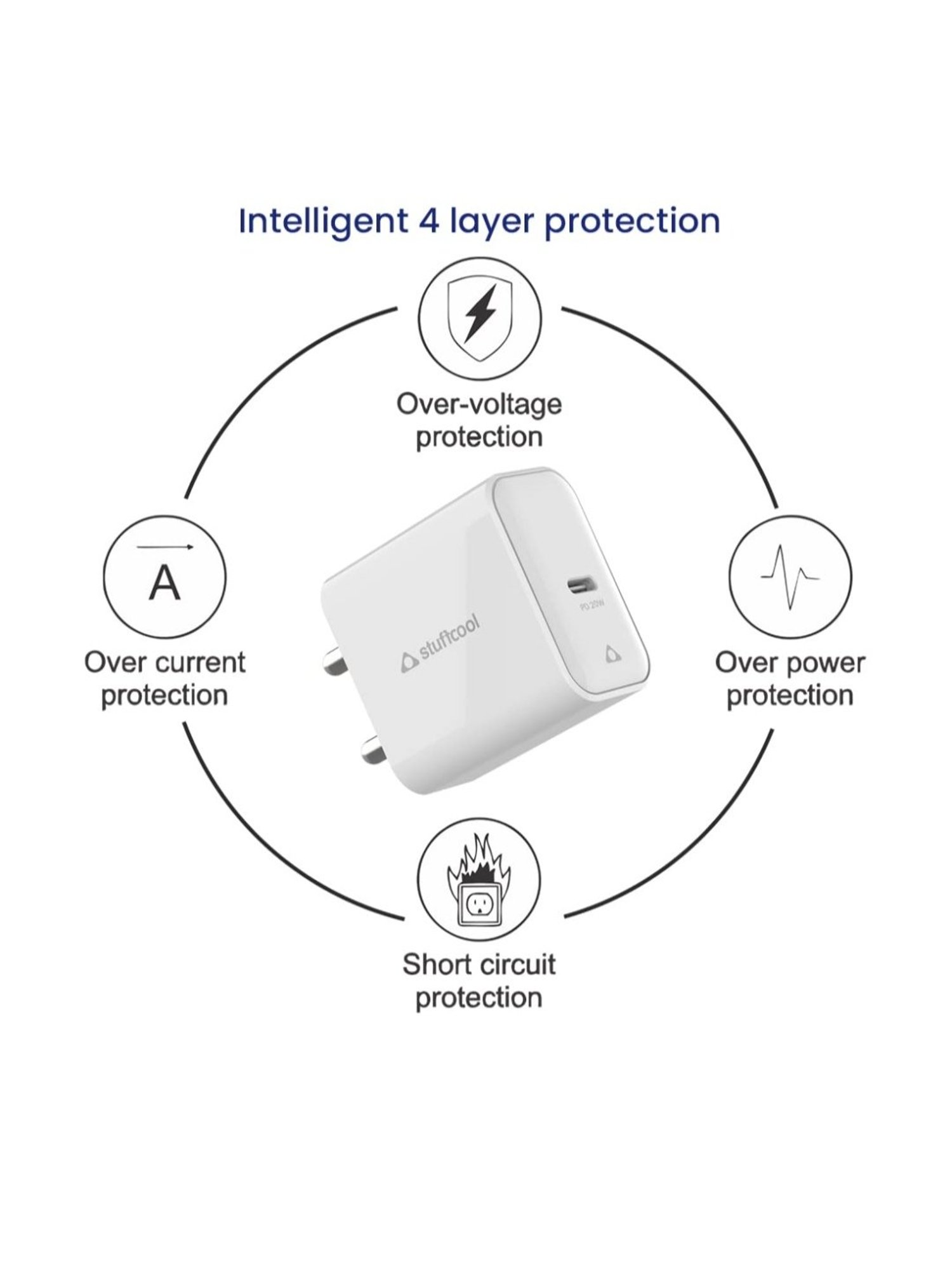 Stuffcool Flow PD20W Type C Wall Charger Wall Charger (White)