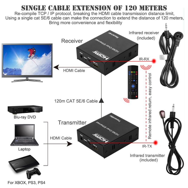 Plugadget 120m HDMI Extender Transmitter Receiver Sender with RJ45 LAN CAT6 Signal Network Cable TX RX For CCTV Field HDTV DVD 1080P