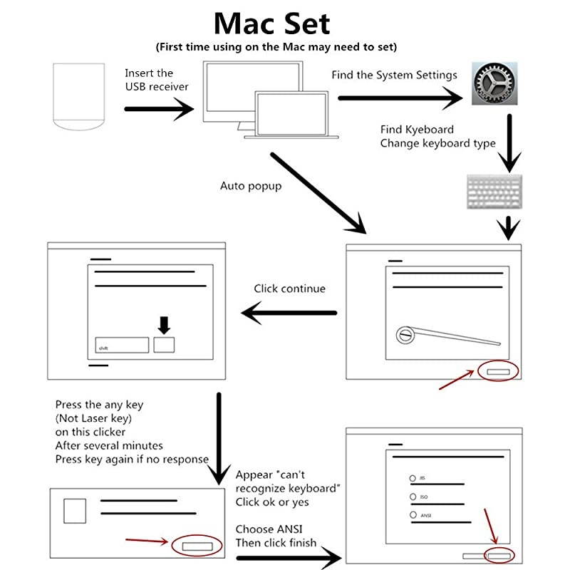 Wireless Presenter with Mouse Functions, 2.4GHz PowerPoint PPT Remote Control Clicker