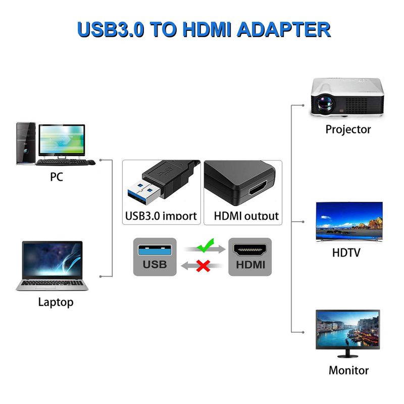 5Pcs USB 3.0 to HDMI Adapter, 1080P Multi-Display Video Converter for Laptop PC Desktop to Monitor Projector TV.