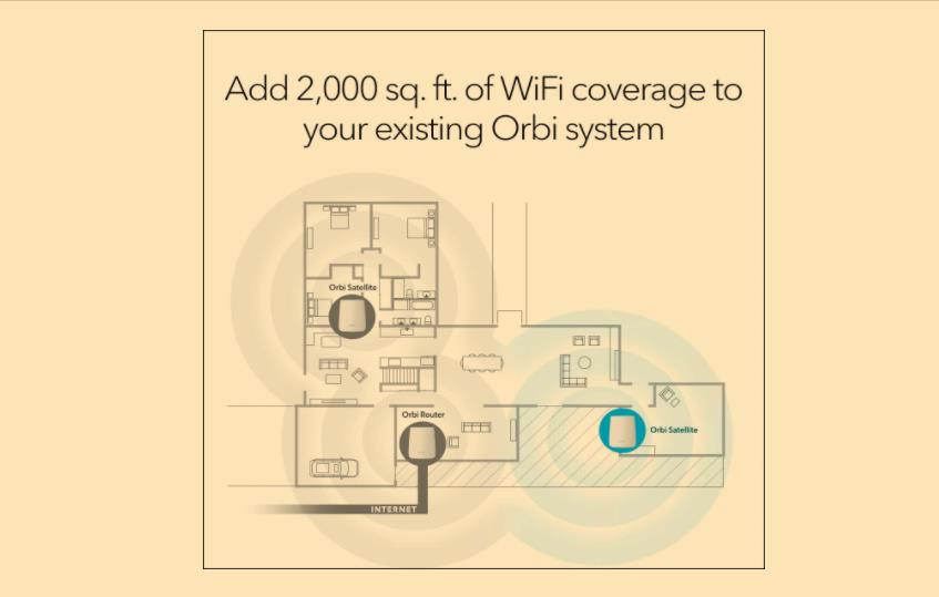 Netgear Inc. RBK20-100UKS Whole Home AC2200 Tri-band WiFi System