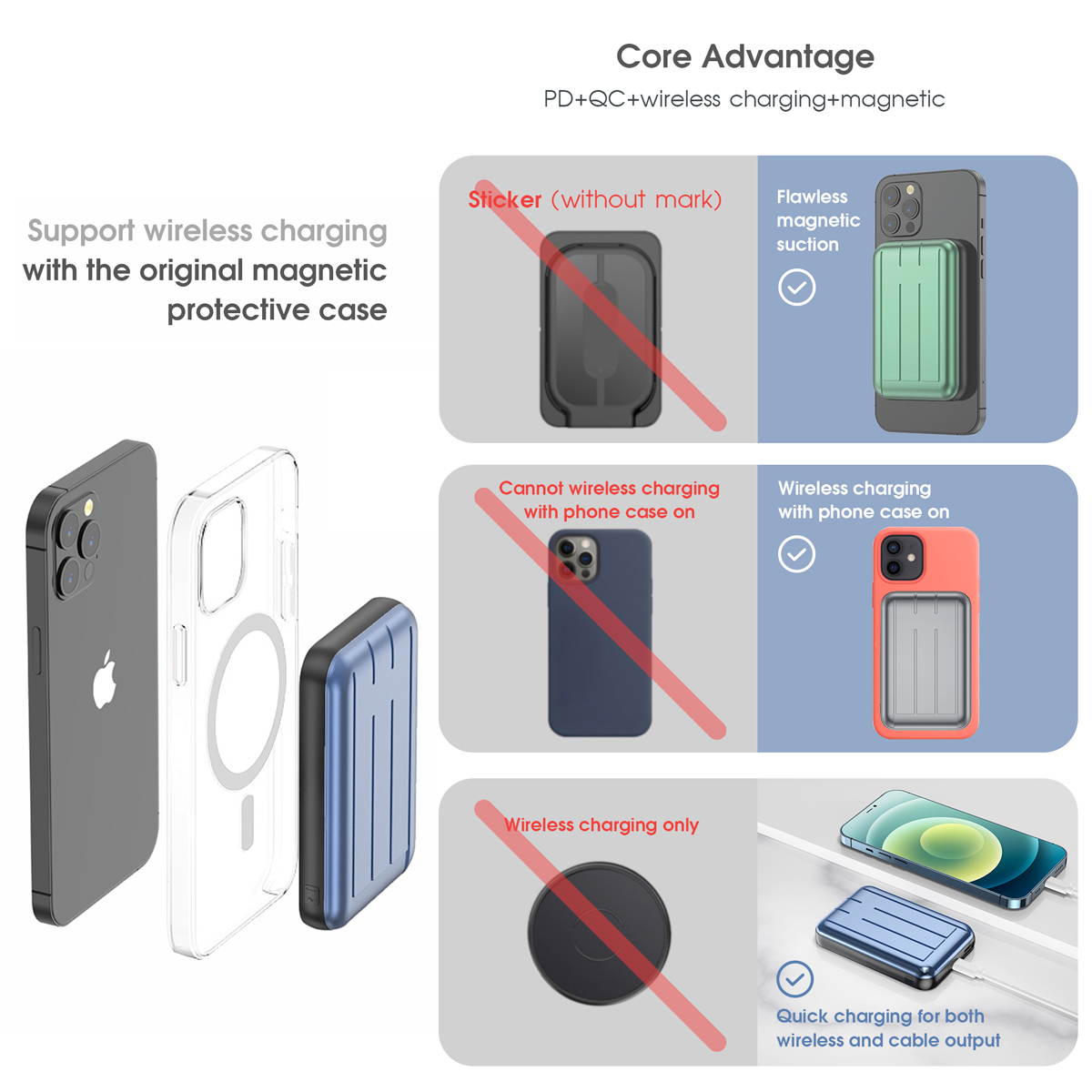 Mag-safe wireless power bank Magnetic Typc usb C 15W PD fast charging 5000mah battery for iphone 12 / 12 mini / 12 pro / 12 pro max