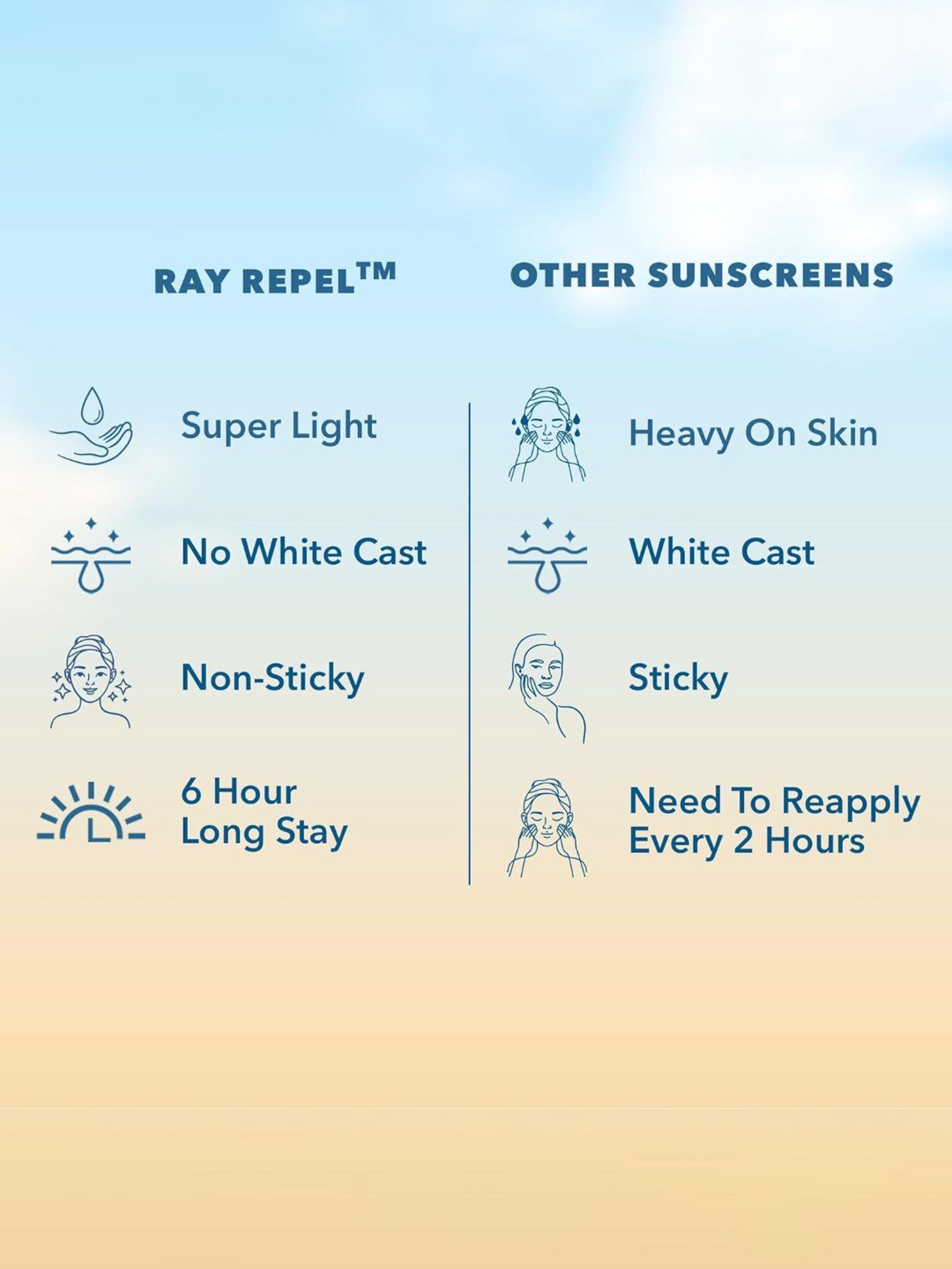 Fabessentials Ultra Matte Daily Sunscreen SPF 45 PA++++ - 50 gm