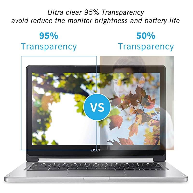 14quot Screen Filter Anti Blue Light Anti Glare Screen Protector for Lenovo Flex 14Acer Chromebook 14 HP Chromebook 14 Dell Latitude 14 HP Stream 14 Acer Spin 3 14 with Webcam Cover