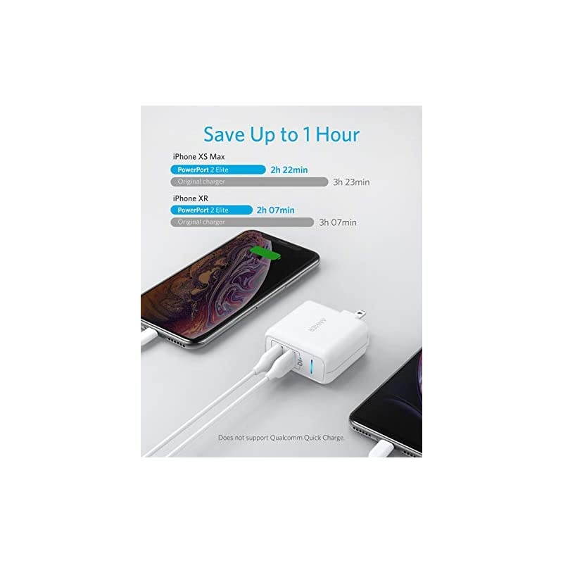 USB Charger  Elite Dual Port 24W Wall Charger PowerPort 2 with PowerIQ and Foldable Plug for iPhone 11XsXS MaxXRX876Plus iPad ProAir 2Mini 3Mini 4 Samsung S4S5 and More