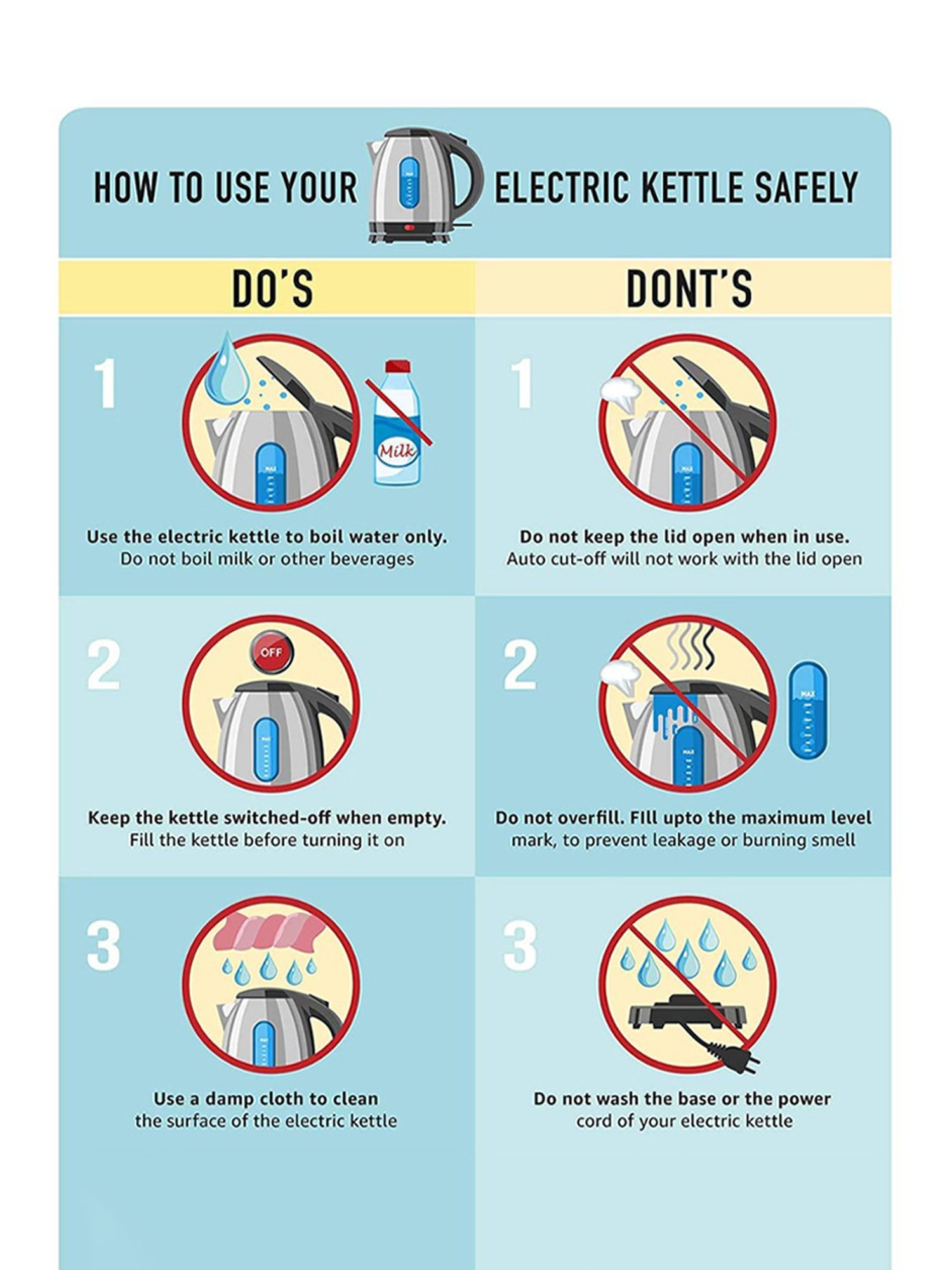 Pigeon by Stovekraft Swift Multi Cook Kettle 1.5L (Blue)