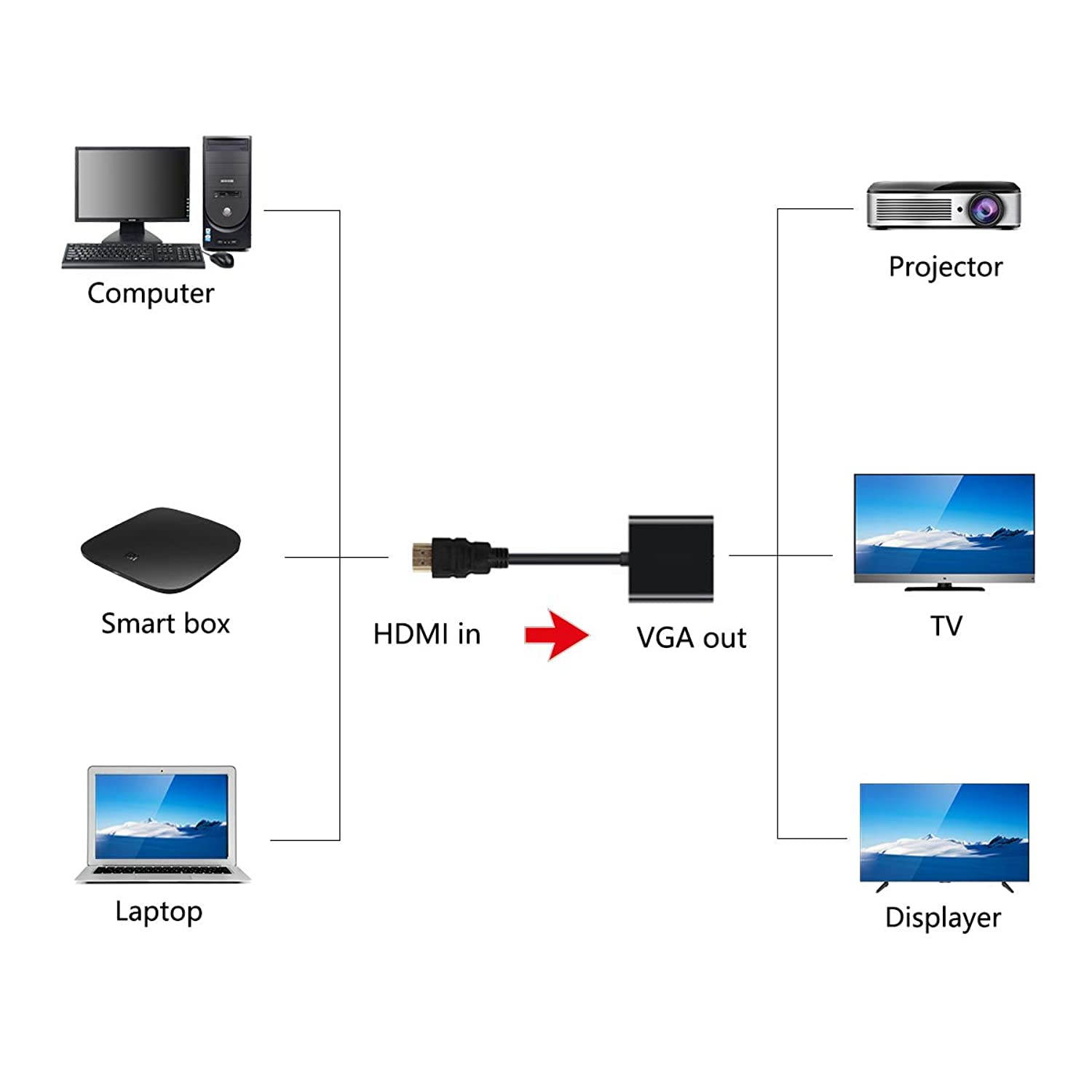 HDMI to VGA with Audio Adapter Gold-Plated Cord 1080P HDMI to VGA Video Converter Male to Female with 3.5mm Audio and Power Port for PC Laptop DVD