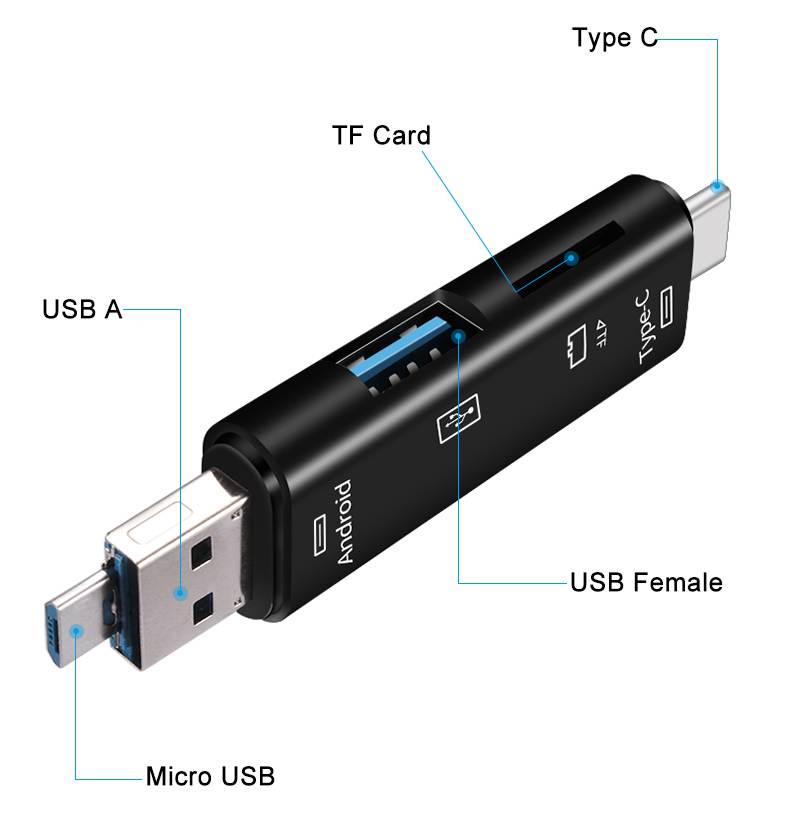 Usb 3.1 Card Reader High Speed SD TF Micro SD Card Reader Type C USB C Micro USB Memory Multi-Function Card Reader/Writer OTG/USB for Mobile Phone,Laptop ,Computer
