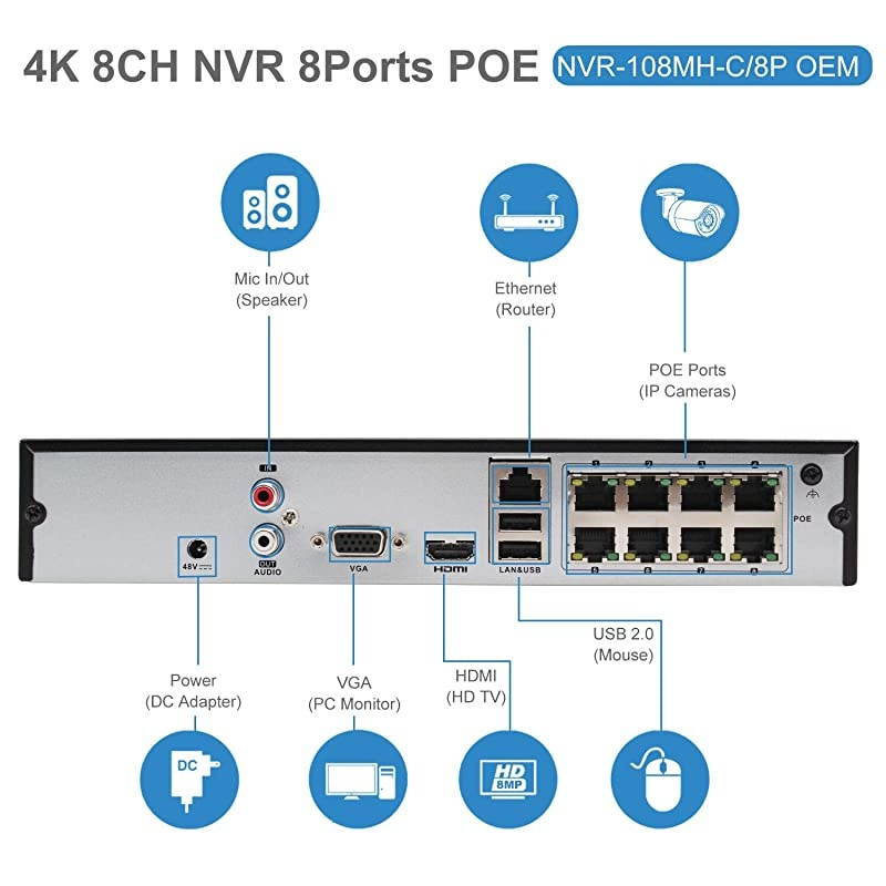 8CH 4K PoE NVR (1080p/3MP/4MP/5MP/6MP/8MP/4K) POE Network Video Recorder IP Home Security Camera System Video Recorder,H.265+ IVMS4200 Backup Without HDD
