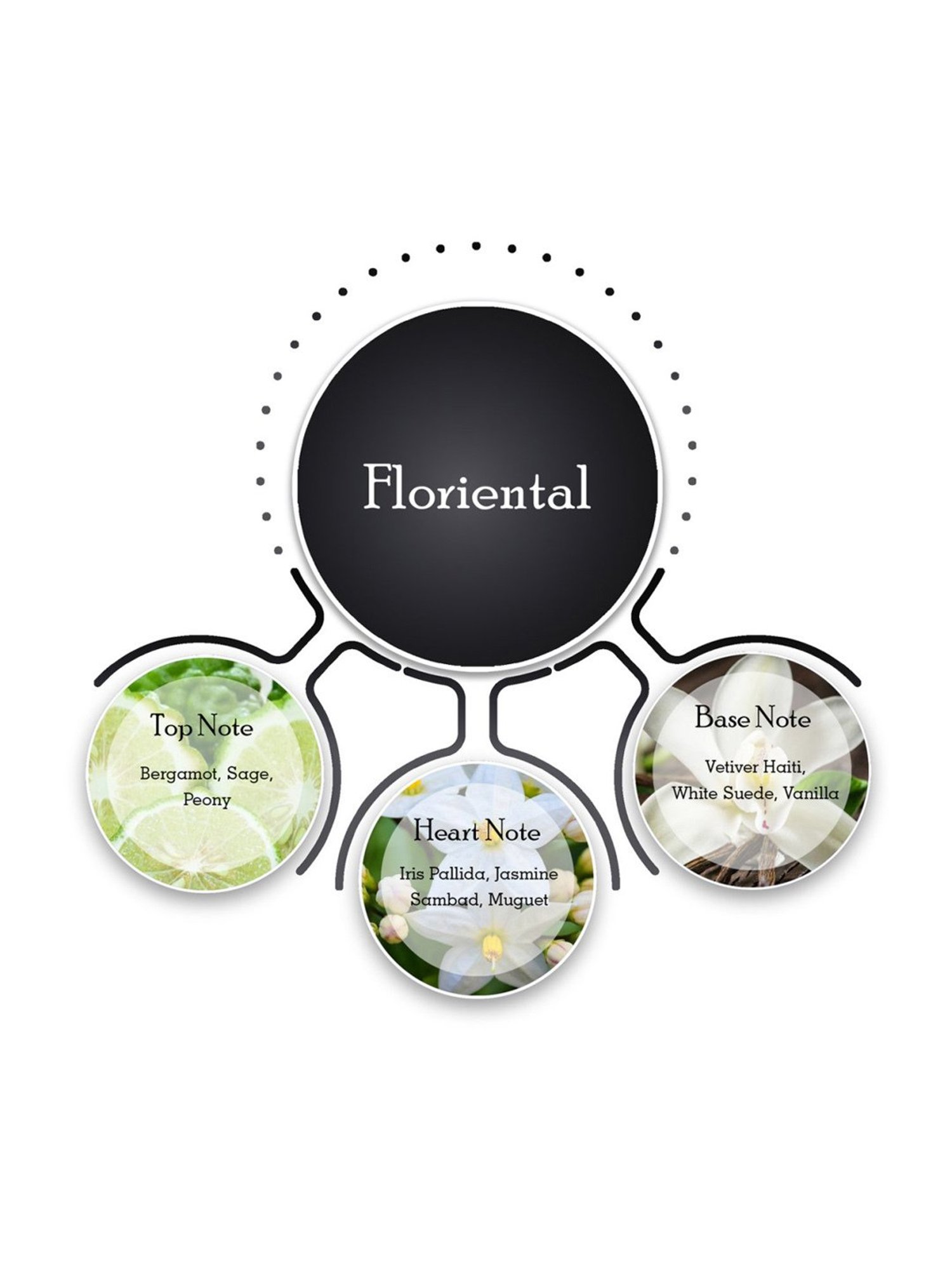 Adiveda Natural Perfume Tester Set of 7 for Women