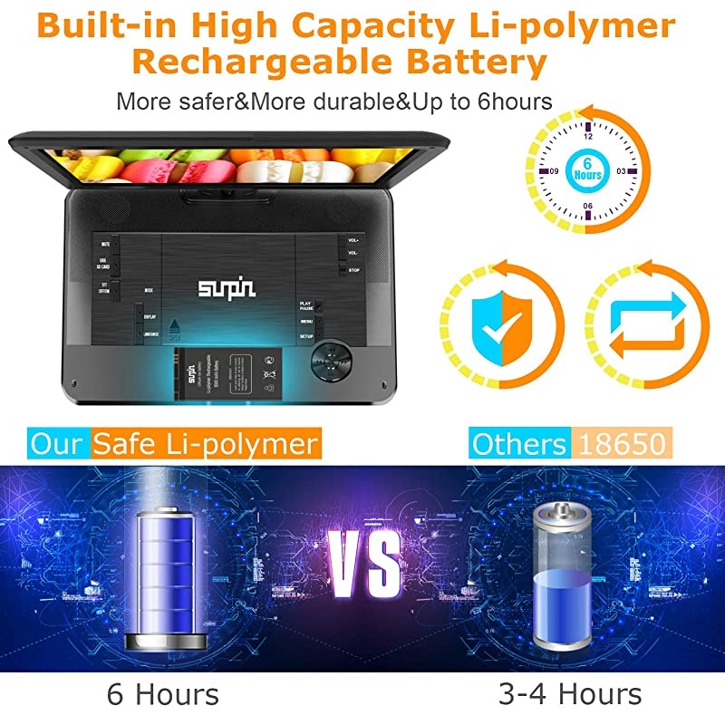 Portable DVD Player 17.9" with Large HD Swivel Screen, 6 Hours Rechargeable Battery, Anti-Shocking, Resume Play, Support AV in&Out/USB/SD Card, Region-Free, Remote Controller, Black