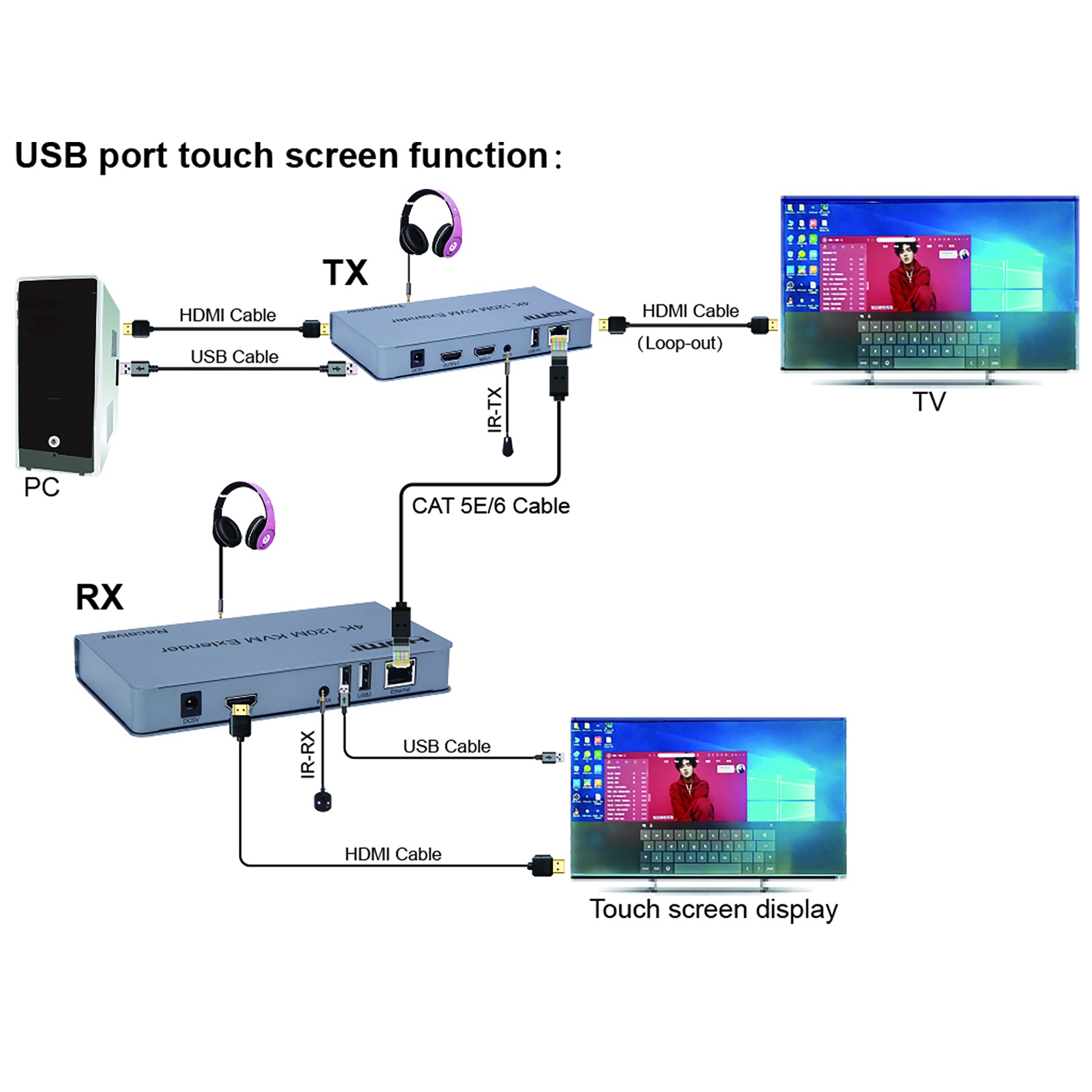 HDMI KVM USB Extender Over CAT6 Cable Up to 60m (196 feet) Support HDMI 2.0 with 4k@60Hz HDCP2.2 and IR Control