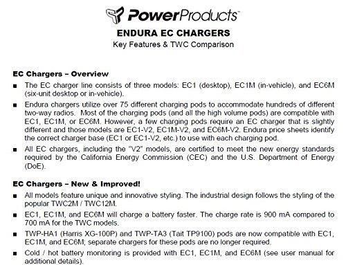 Endura Quad-Chemistry Military Grade Li-Ion/Li-Po/NiCD / NIMH AC Desk Charger for RELM/BK, (Bendix King) Radios, Fits: DPH/GPH / LPA/LPH Models