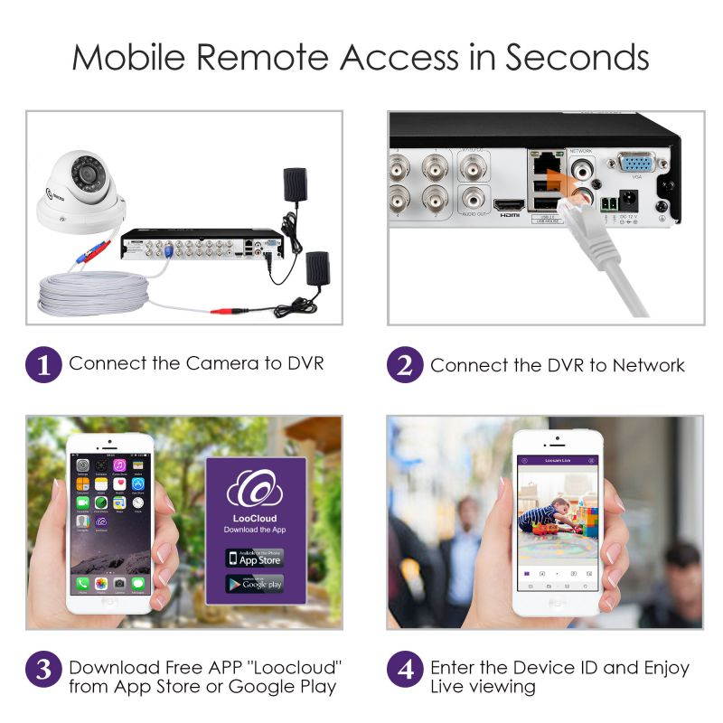 Loocam 16CH 720p Hybrid 4-in-1 DVR(Analog/AHD/TVI/CVI),H.264 CCTV Surveillance Security DVR Recorder with 1TB HDD,QR Code Scan Quick Access,Smartphone& PC Easy Remote Access