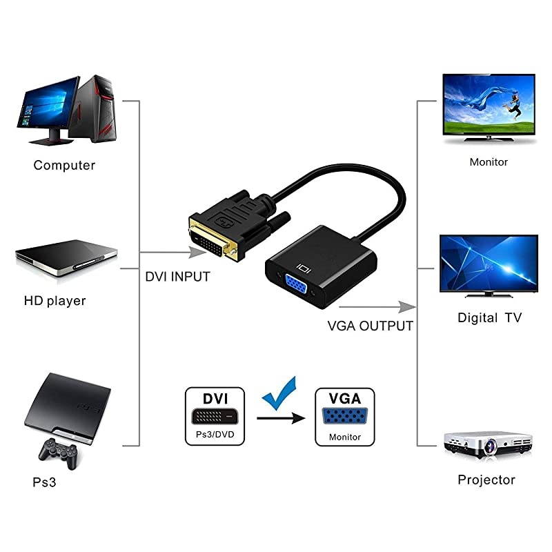 HDMI to VGA  GoldPlated HDMI to VGA Adapter Male to Female Compatible for Computer Desktop Laptop PC Monitor Projector HDTV Chromebook Raspberry Pi Roku Xbox and More Black