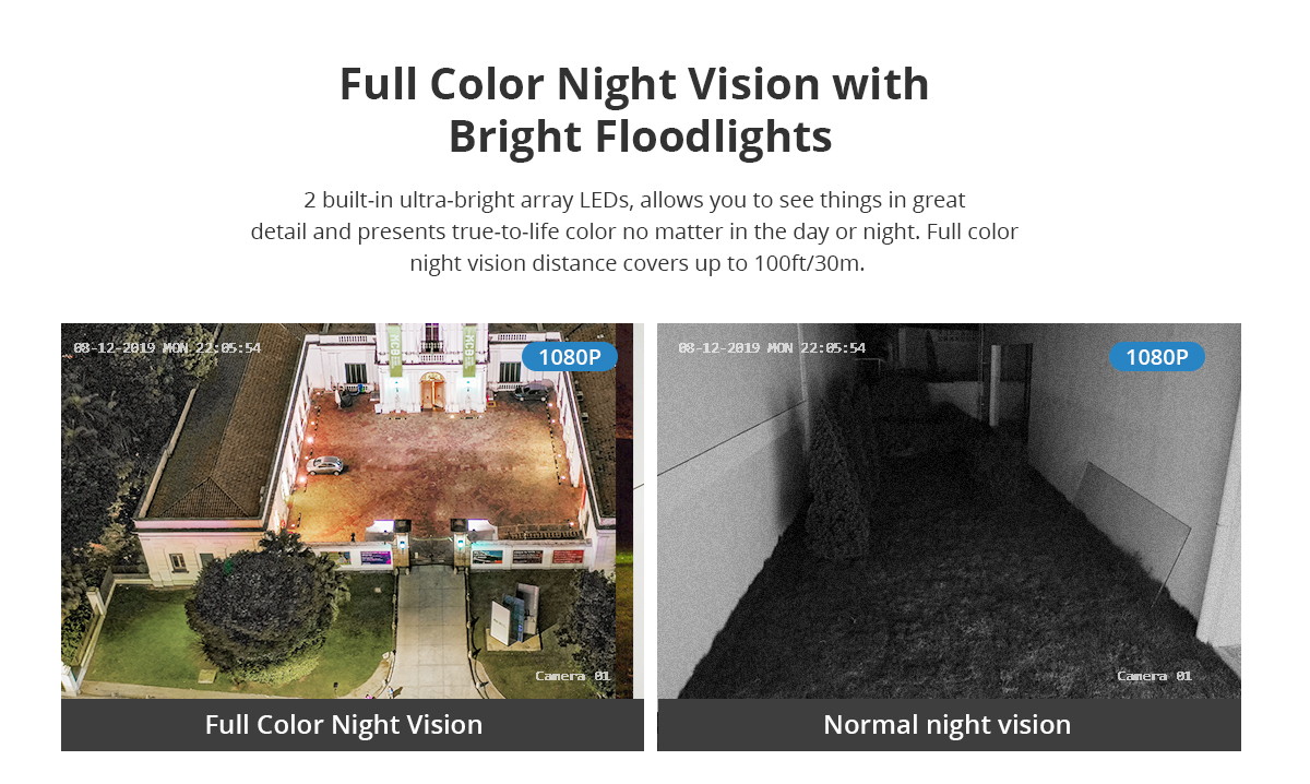 SANNCE 4/8/16CH 1080p Security Camera System 5-in-1 CCTV DVR Recorder with NO HDD