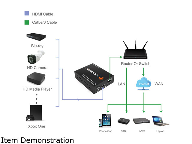 J-Tech Digital H.264 1080p@60Hz Encoder Supports RTSP, RTP, RTMPS, RTMP, HTTP, UDP Protocol and ONVIF for IPTV, Live Broadcast Supports YouTube, Facebook, Twitch [JTECH-ENCH4]