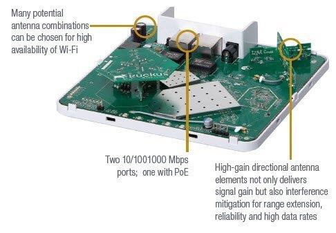 Ruckus Wireless ZoneFlex R500 Dual-Band, 802.11ac Wireless Access Point, 2x2:2 Streams, BeamFlex+, Dual Ports, 802.3af PoE, US