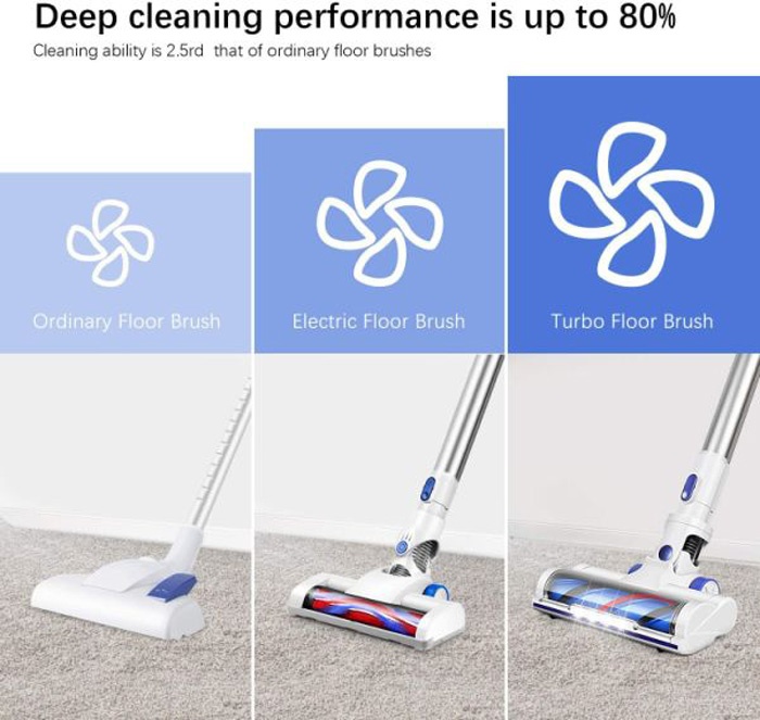 Aposen Cordless Stick Vacuum H150 14Kpa  strong suction, 30minutes  Long Runtime Detachable Battery, Extra Large Dustbin, Powerful Brushless Motor, Ultra Quiet Lightweight, 2 Adjustable Modes