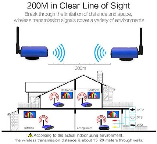 5.8GHz Wireless AV TV Audio Video Sender Transmitter Receiver IR Remote for IPTV DVD STB DVR 200M PAT-535