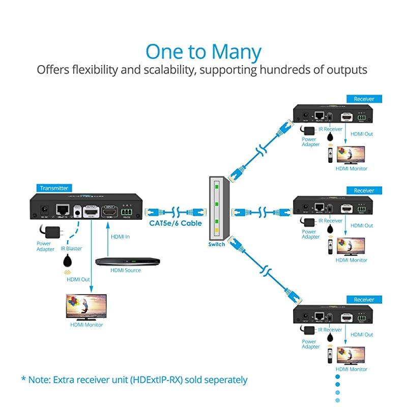 J-Tech Digital Premium Quality SPDIF TOSLINK Digital Optical Audio 1x3 Splitter (One Input 3 Outputs)