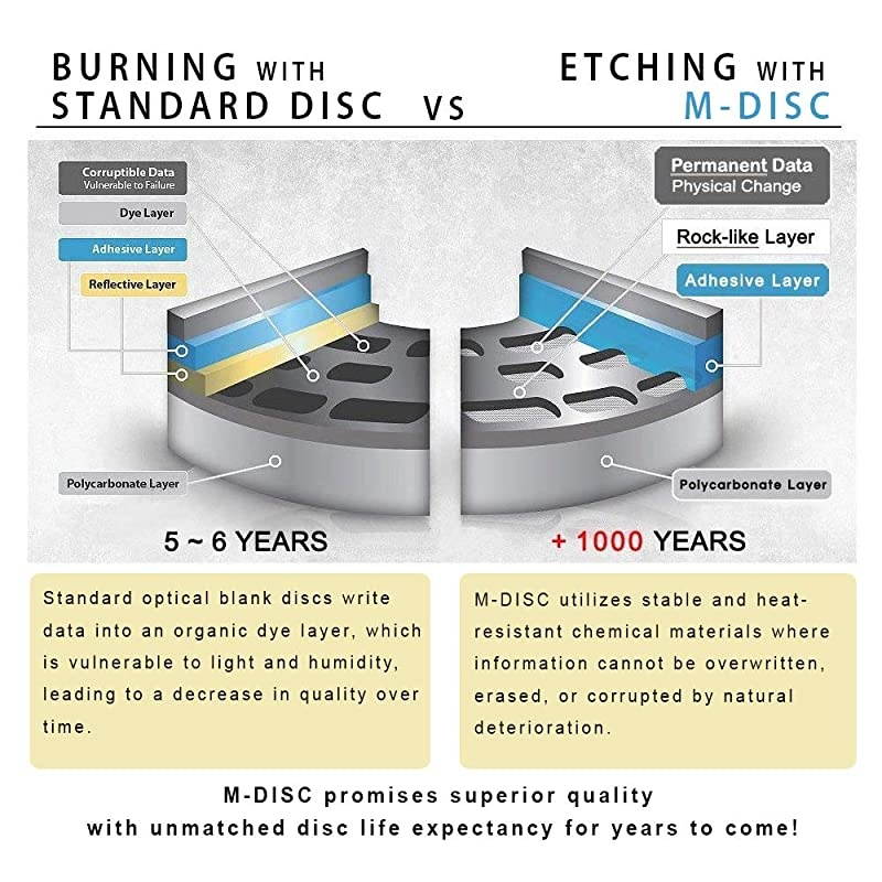 BDR212DBK Internal 16x Bluray Writer Drive with SATA Cable and Mounting Screws Burns CD DVD BD DL BDXL Discs