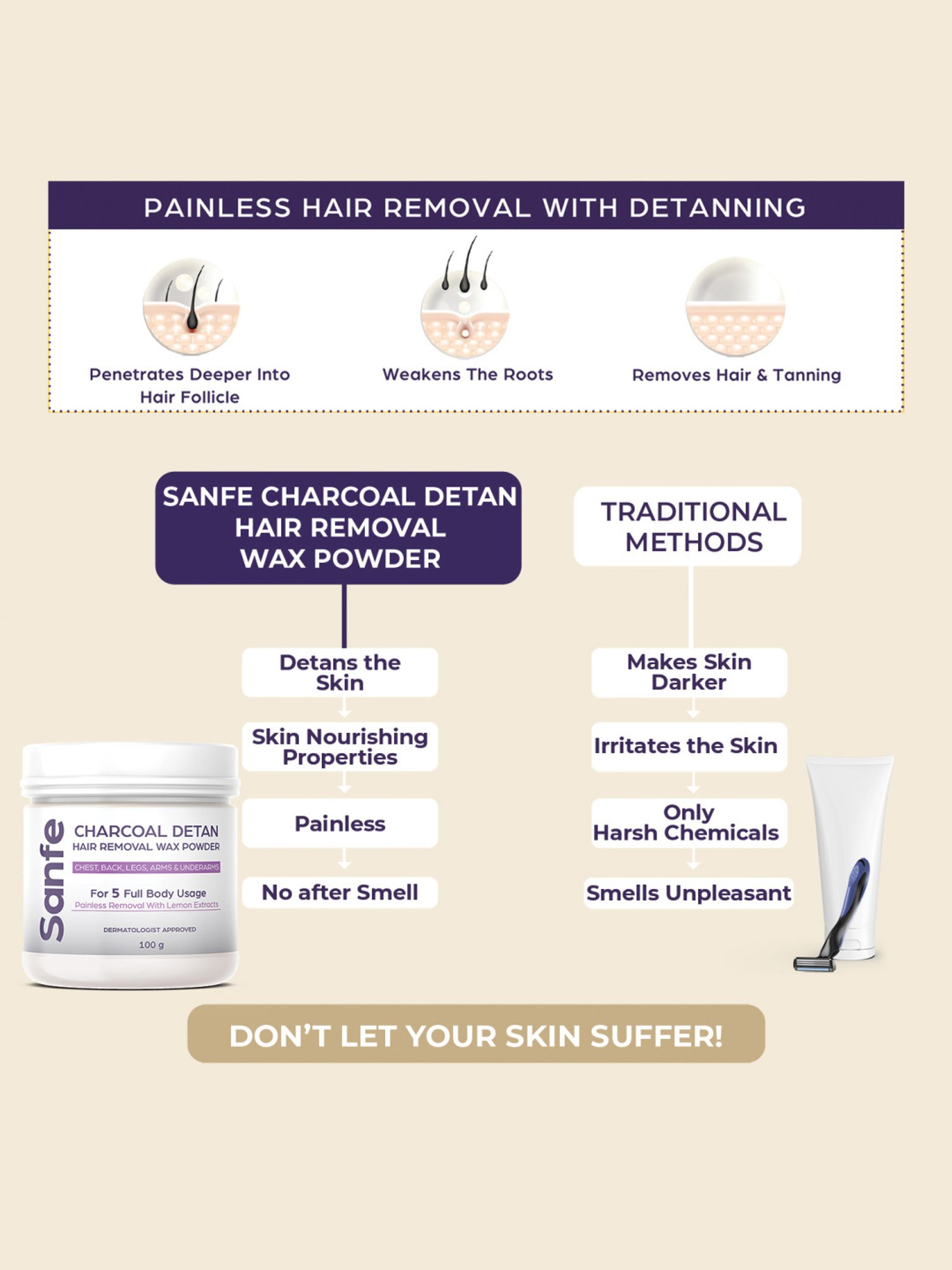 Rica Lemon Wax Combo Kit 2